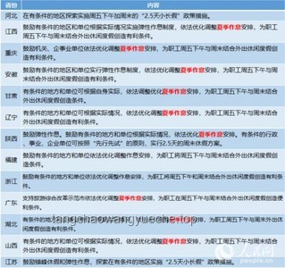 10余省份明确鼓励实行2.5天休假：未来工作模式的新趋势？